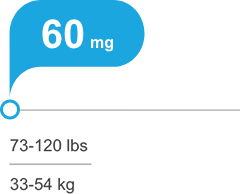 60 mg for patients 73-120 lbs or 33-54 kg