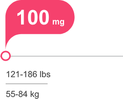 100 mg for patients 121-186 lbs or 55-74 kg