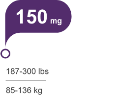 150 mg for patients 187-300 lbs or 85-136 kg