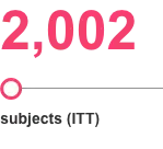 2,002 subjects (ITT)