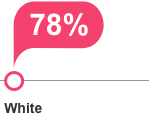 78% white