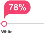 78% white