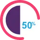 50% icon
